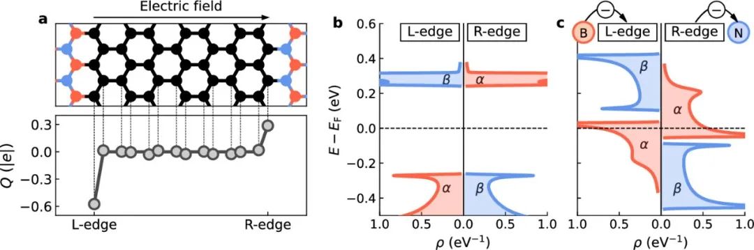 (纯计算)帝国理工学院Nano Lett.: 石墨烯纳米带/六方氮化硼异质结中的Dirac半金属性和反铁磁性