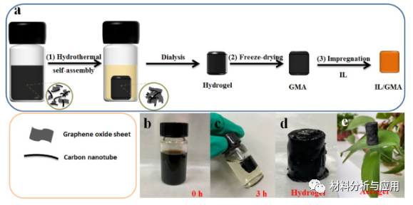 西安交通大学《J Clean Prod》：三维互连石墨烯/离子液体复合材料以提高电池热管理的热导率