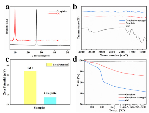 西安交通大学《J Clean Prod》：三维互连石墨烯/离子液体复合材料以提高电池热管理的热导率