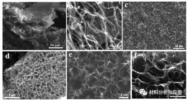 西安交通大学《J Clean Prod》：三维互连石墨烯/离子液体复合材料以提高电池热管理的热导率