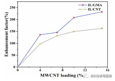 西安交通大学《J Clean Prod》：三维互连石墨烯/离子液体复合材料以提高电池热管理的热导率