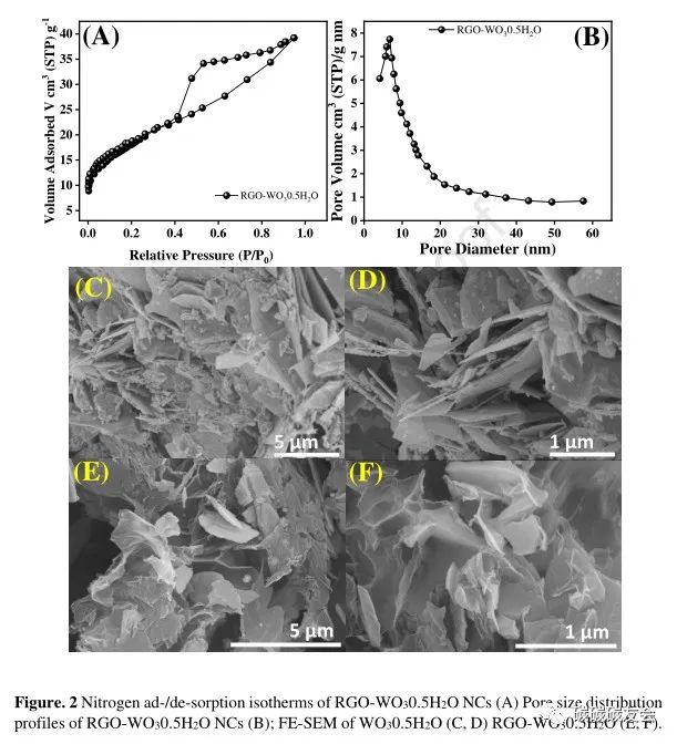 【废吸附剂回收】JCP：三氧化钨半水合物修饰还原氧化石墨烯对重金属和染料吸附的协同作用及其在超级电容器装置中的初步应用
