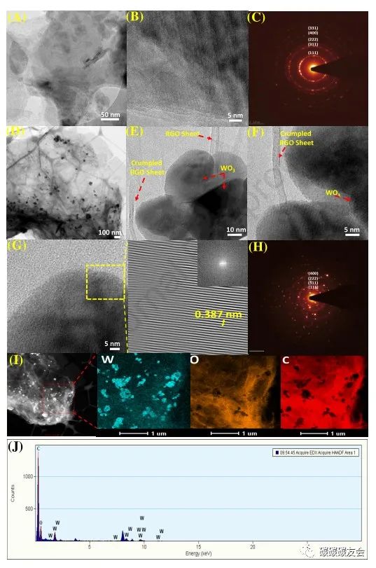 【废吸附剂回收】JCP：三氧化钨半水合物修饰还原氧化石墨烯对重金属和染料吸附的协同作用及其在超级电容器装置中的初步应用