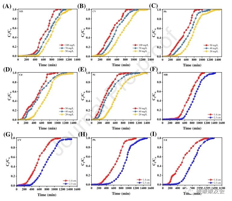 【废吸附剂回收】JCP：三氧化钨半水合物修饰还原氧化石墨烯对重金属和染料吸附的协同作用及其在超级电容器装置中的初步应用
