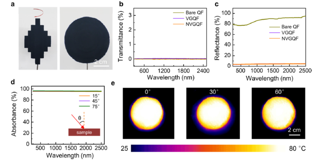 北大刘忠范院士团队JACS：N掺杂石墨烯作为光热材料，将原油收集效率提高三倍