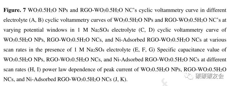 【废吸附剂回收】JCP：三氧化钨半水合物修饰还原氧化石墨烯对重金属和染料吸附的协同作用及其在超级电容器装置中的初步应用