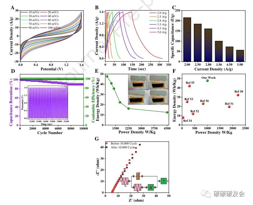 【废吸附剂回收】JCP：三氧化钨半水合物修饰还原氧化石墨烯对重金属和染料吸附的协同作用及其在超级电容器装置中的初步应用