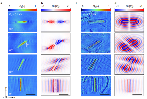Nature Nanotechnol.：掺杂导致石墨烯/MoO3异质结的拓扑极化子变化