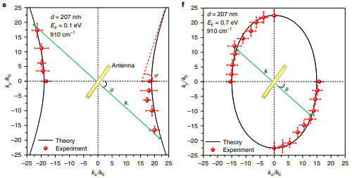 Nature Nanotechnol.：掺杂导致石墨烯/MoO3异质结的拓扑极化子变化