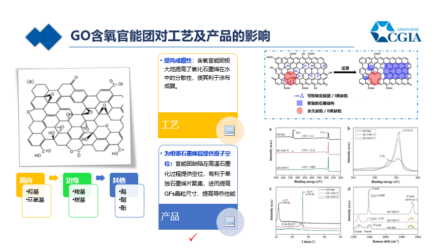 石墨烯导热膜应用领域第一项标准正式开启研制