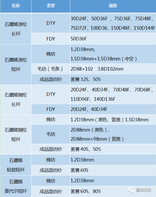 中国化纤协会副会长郑俊林一行莅临高烯科技