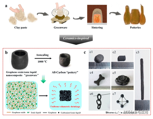 青科大《ACS AEM》：受陶瓷工艺启发，简易制备高性能石墨烯致密材料，
