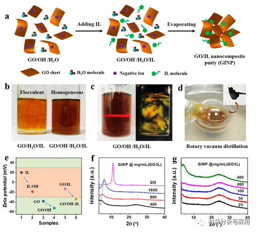 青科大《ACS AEM》：受陶瓷工艺启发，简易制备高性能石墨烯致密材料，