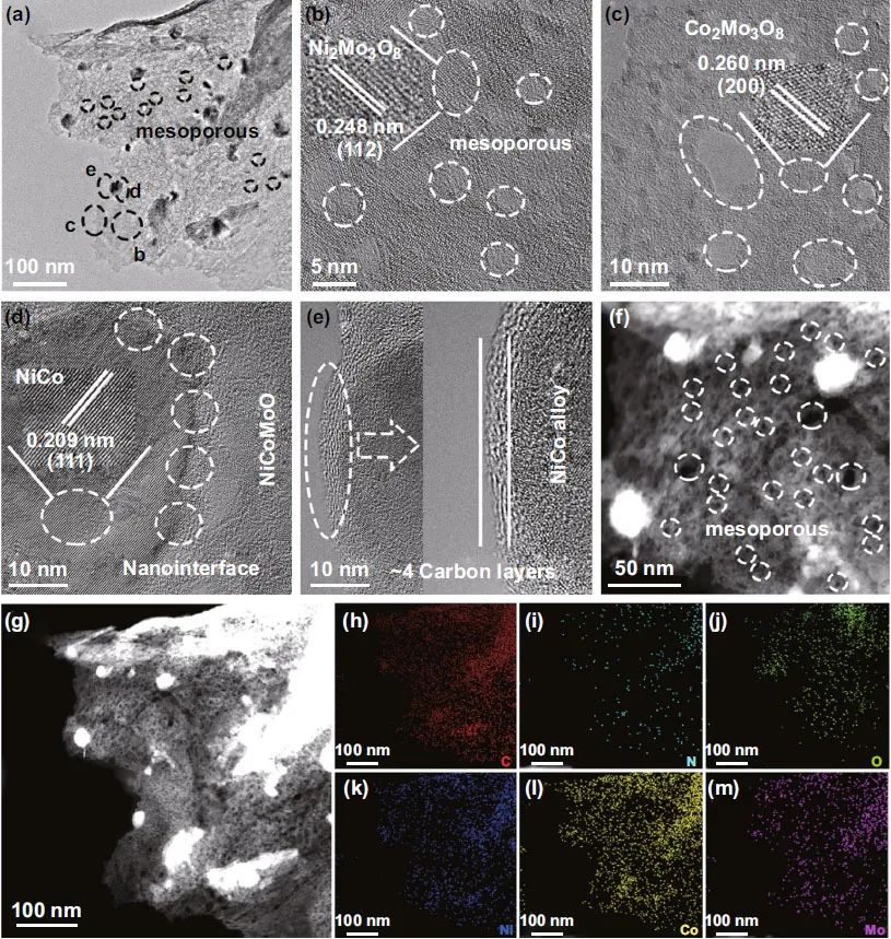 大电流密度电解水制氢：氮掺杂石墨烯修饰NiCo合金耦合介孔NiCoMoO纳米片异质结催化剂
