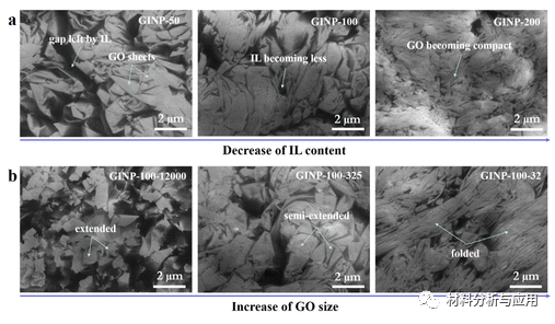 青科大《ACS AEM》：受陶瓷工艺启发，简易制备高性能石墨烯致密材料，