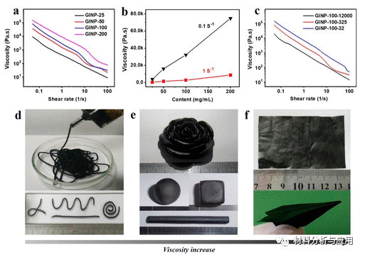 青科大《ACS AEM》：受陶瓷工艺启发，简易制备高性能石墨烯致密材料，