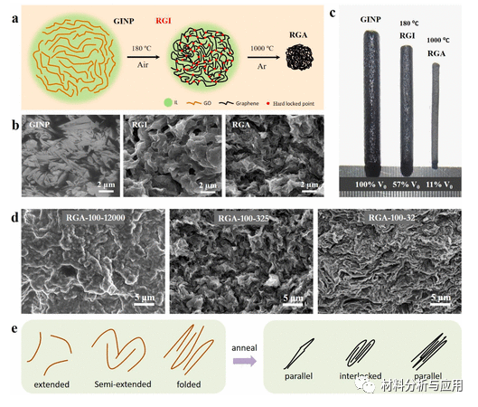 青科大《ACS AEM》：受陶瓷工艺启发，简易制备高性能石墨烯致密材料，