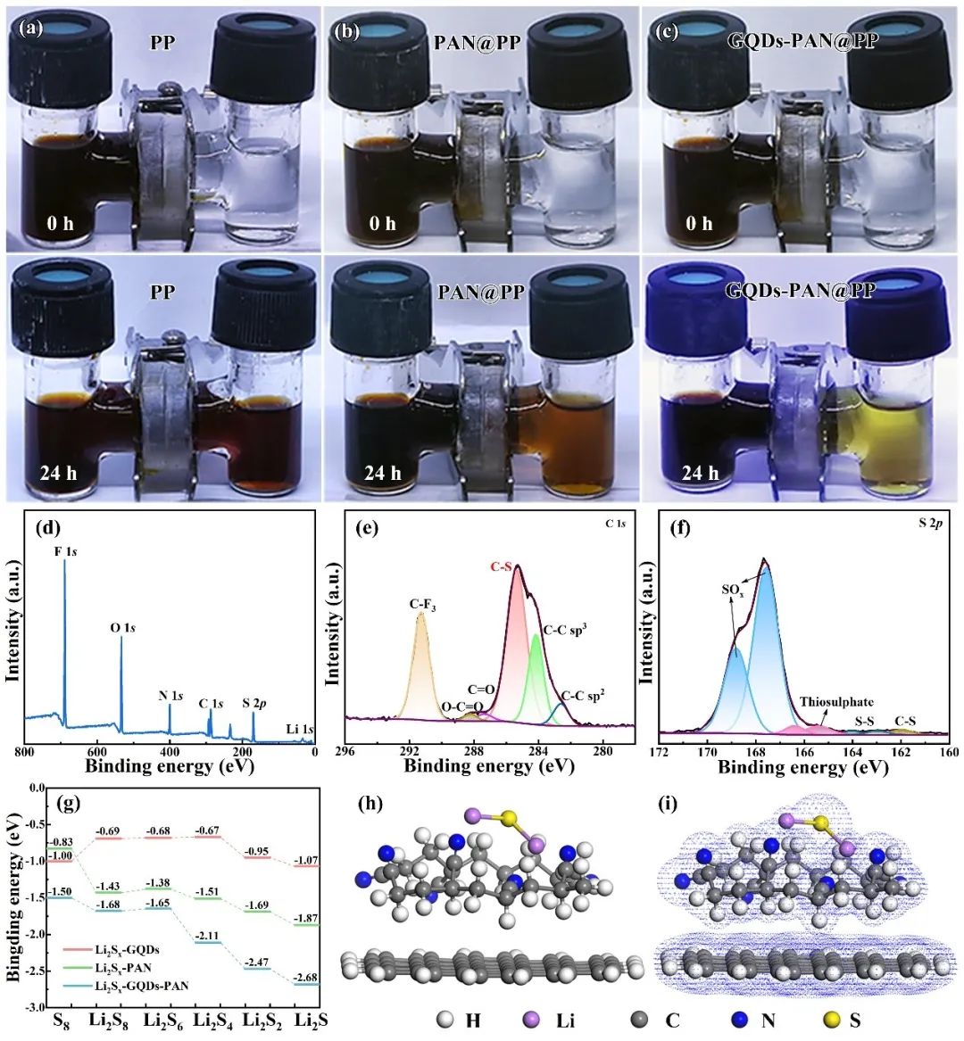 西安理工大学杨蓉教授团队JEC：石墨烯量子点作为亲硫和亲锂介质助力高稳定性和持久寿命锂硫电池