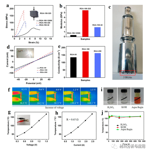 青科大《ACS AEM》：受陶瓷工艺启发，简易制备高性能石墨烯致密材料，