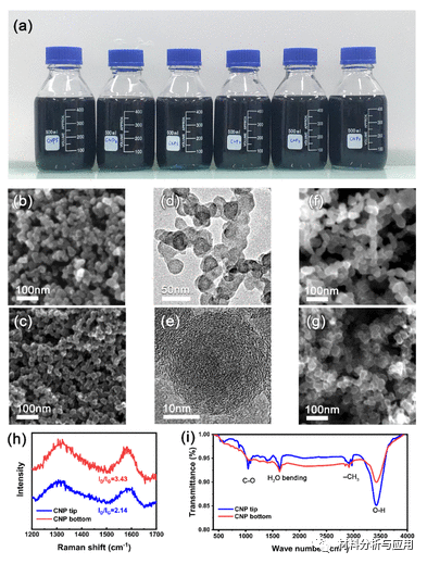 清华《Nano Lett》：蜡烛烟灰中连续卷对卷生产碳纳米颗粒