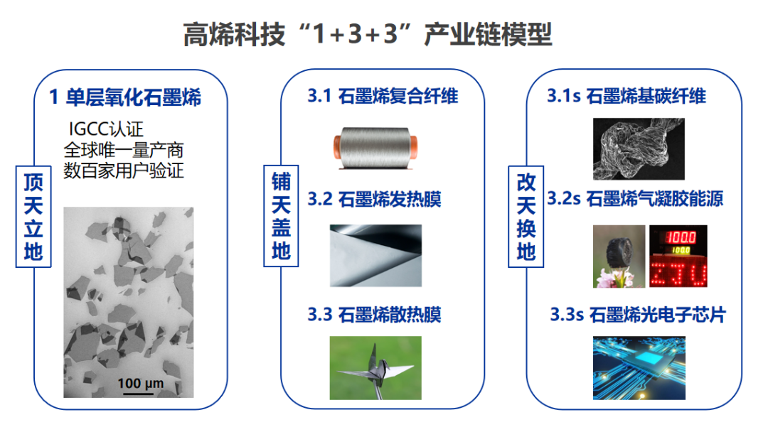 《烯·见未来》——高烯科技应邀参加海宁市政府与企业产业赋能专场对接会