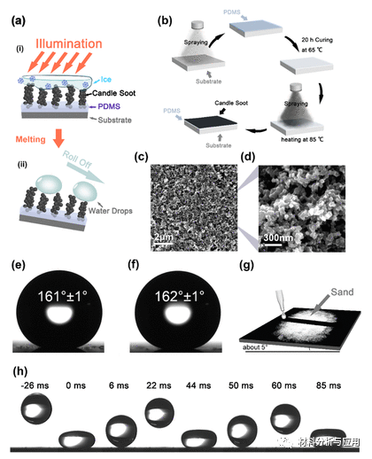清华《Nano Lett》：蜡烛烟灰中连续卷对卷生产碳纳米颗粒