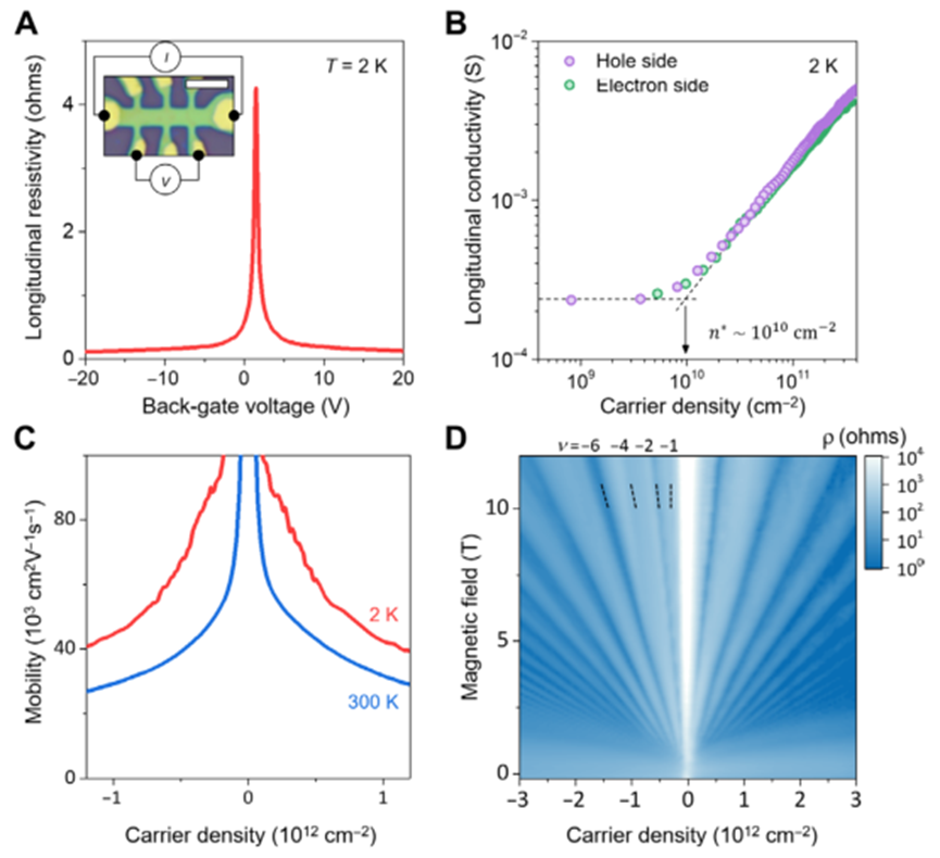 《Science》子刊：​大规模剥离毫米级高质量石墨烯！