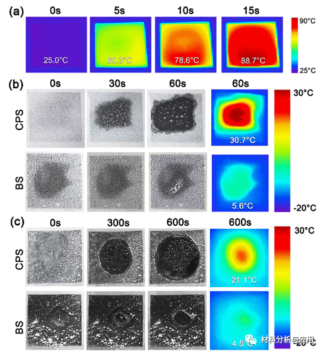 清华《Nano Lett》：蜡烛烟灰中连续卷对卷生产碳纳米颗粒
