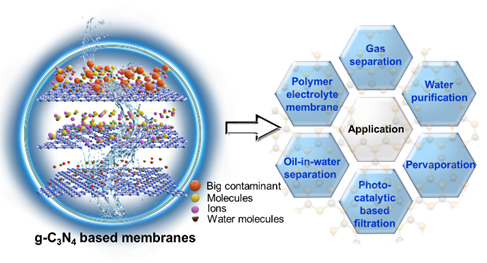 厦门大学蓝伟光教授课题组ACS Appl. Nano Mater.丨石墨基膜材料：原理、合成与应用
