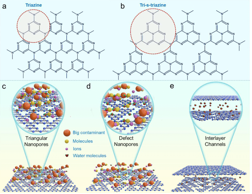 厦门大学蓝伟光教授课题组ACS Appl. Nano Mater.丨石墨基膜材料：原理、合成与应用