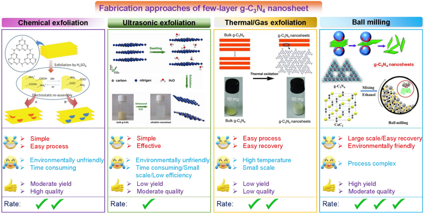 厦门大学蓝伟光教授课题组ACS Appl. Nano Mater.丨石墨基膜材料：原理、合成与应用