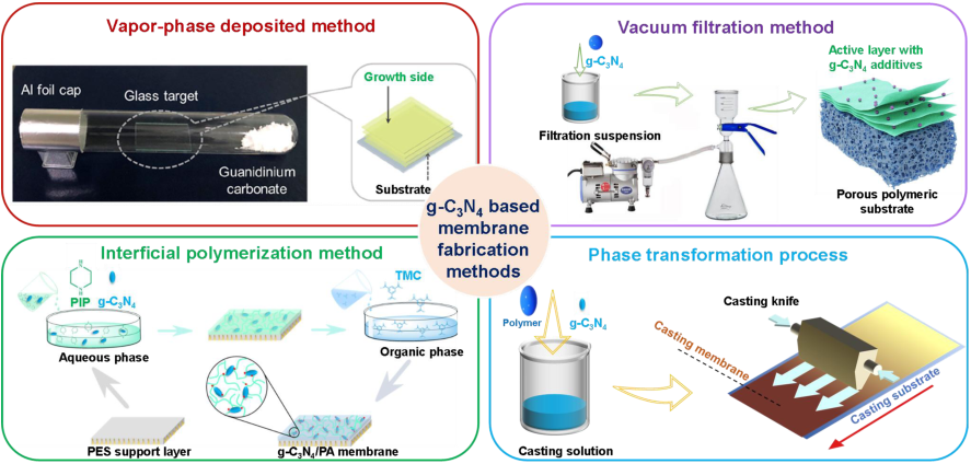 厦门大学蓝伟光教授课题组ACS Appl. Nano Mater.丨石墨基膜材料：原理、合成与应用