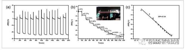 东南大学《Adv Mater Technol 》:双层石墨烯织物的可穿戴式应变传感器，用于实时监测人体脉搏