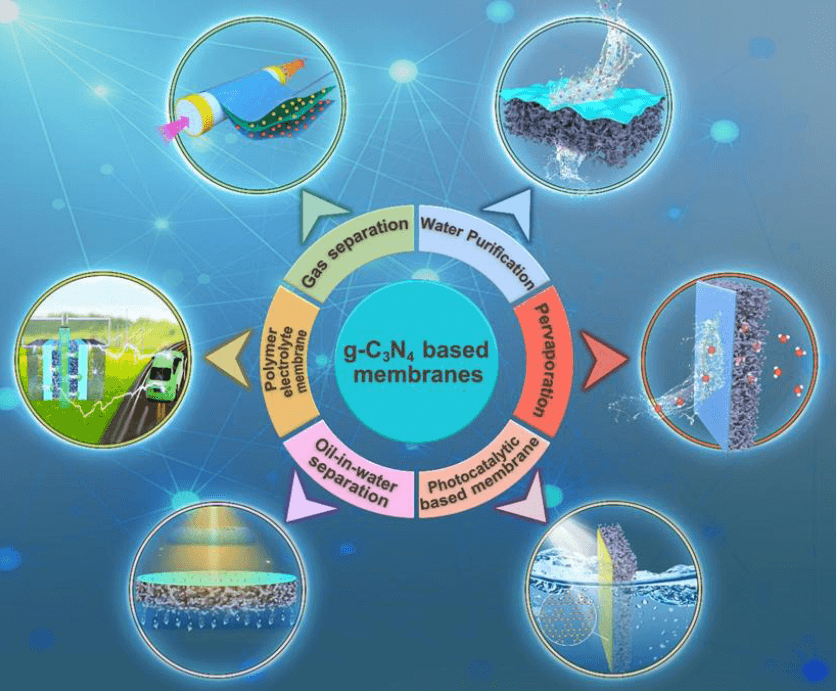 厦门大学蓝伟光教授课题组ACS Appl. Nano Mater.丨石墨基膜材料：原理、合成与应用