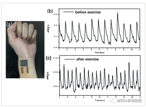 东南大学《Adv Mater Technol 》:双层石墨烯织物的可穿戴式应变传感器，用于实时监测人体脉搏