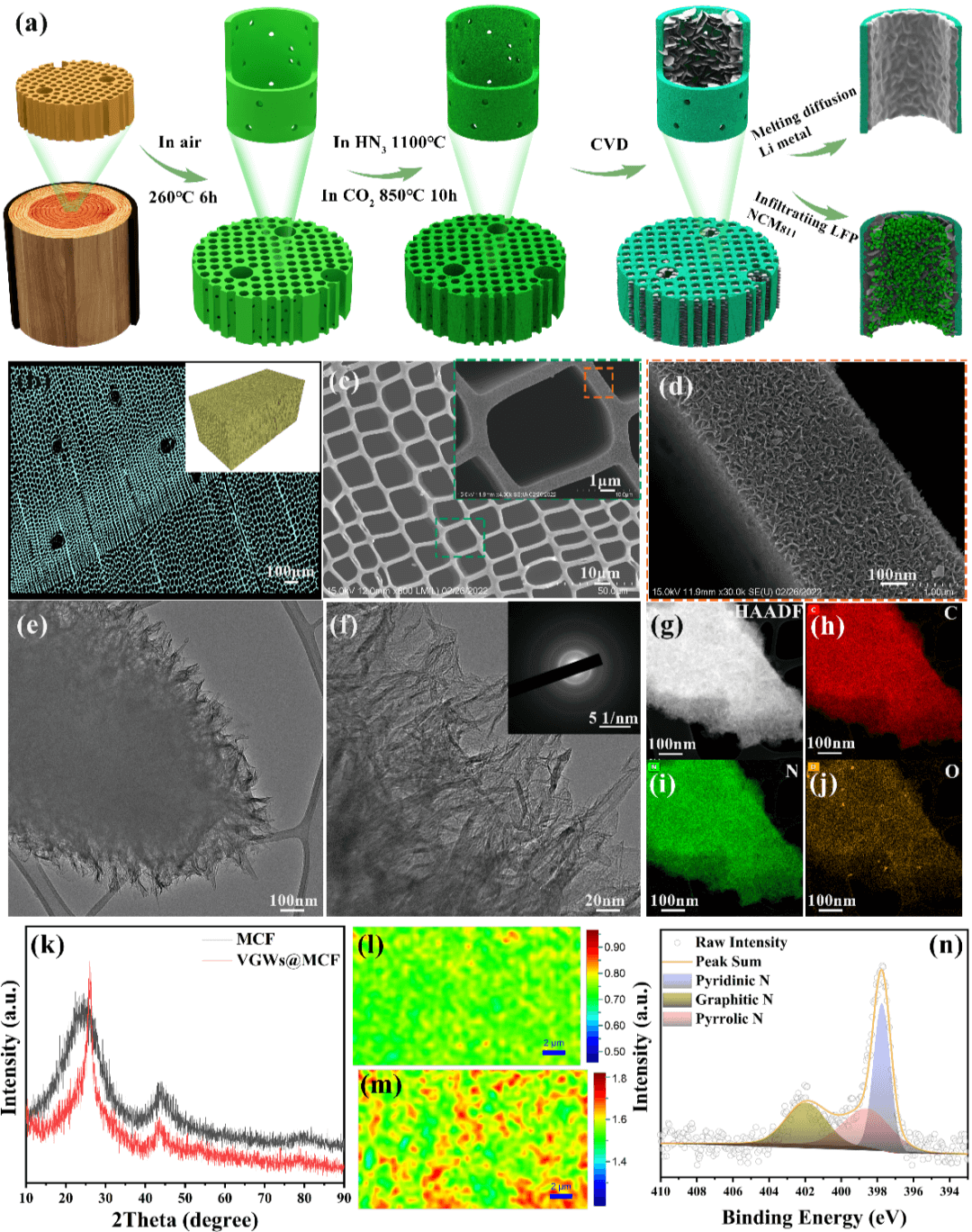 南方科大曾林 Advanced Science：垂直石墨烯通道“一石二鸟”助力锂金属电池