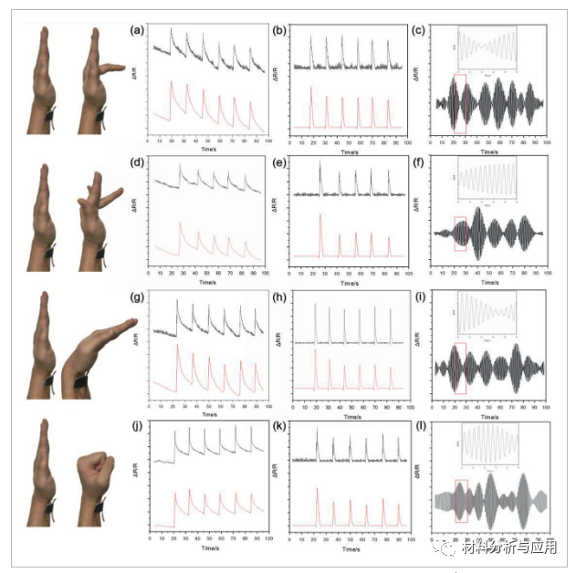 东南大学《Adv Mater Technol 》:双层石墨烯织物的可穿戴式应变传感器，用于实时监测人体脉搏