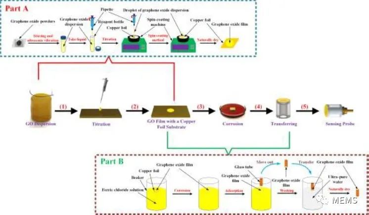 纳米级厚、大面积氧化石墨烯薄膜，实现液体中的高性能声音探测