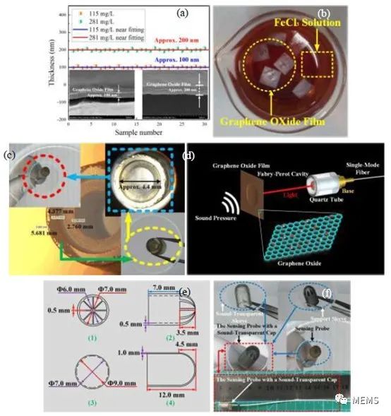 纳米级厚、大面积氧化石墨烯薄膜，实现液体中的高性能声音探测