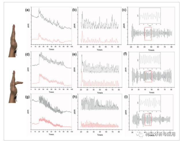 东南大学《Adv Mater Technol 》:双层石墨烯织物的可穿戴式应变传感器，用于实时监测人体脉搏