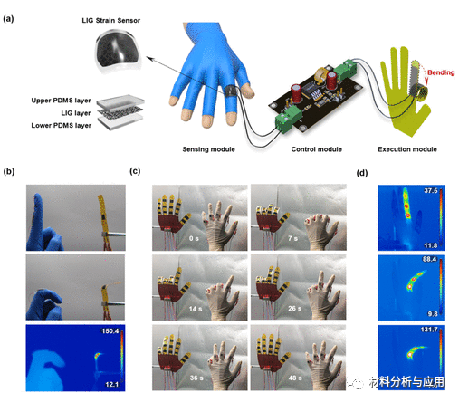 北京理工大学《ACS AMI》：使用激光诱导石墨烯技术的具有自感应能力的可拉伸传感器和电热致动器