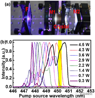 青岛大学物理科学学院Rong Wang等--Dy3+,Tb3+LuLiF4黄色激光器的石墨烯基被动Q-开关