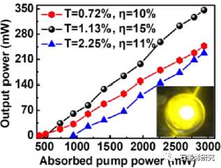 青岛大学物理科学学院Rong Wang等--Dy3+,Tb3+LuLiF4黄色激光器的石墨烯基被动Q-开关
