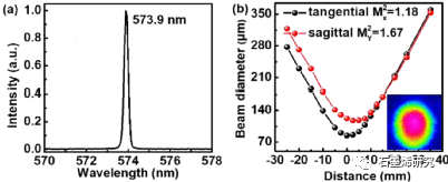 青岛大学物理科学学院Rong Wang等--Dy3+,Tb3+LuLiF4黄色激光器的石墨烯基被动Q-开关