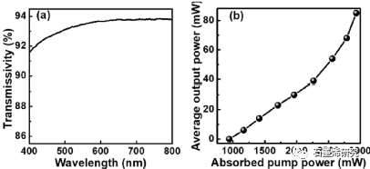 青岛大学物理科学学院Rong Wang等--Dy3+,Tb3+LuLiF4黄色激光器的石墨烯基被动Q-开关