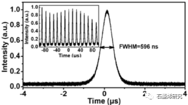 青岛大学物理科学学院Rong Wang等--Dy3+,Tb3+LuLiF4黄色激光器的石墨烯基被动Q-开关