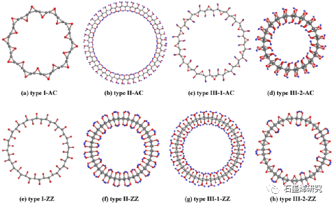大连理工大学物理学院三束材料改性教育部重点实验室Songding Yu等--氧化石墨烯应变软化弯曲模量