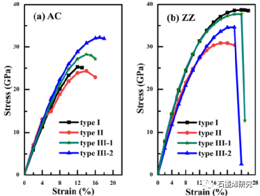 大连理工大学物理学院三束材料改性教育部重点实验室Songding Yu等--氧化石墨烯应变软化弯曲模量