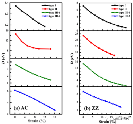 大连理工大学物理学院三束材料改性教育部重点实验室Songding Yu等--氧化石墨烯应变软化弯曲模量