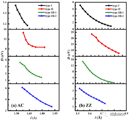 大连理工大学物理学院三束材料改性教育部重点实验室Songding Yu等--氧化石墨烯应变软化弯曲模量